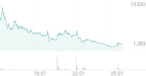하이즈항공 종목 상세 정보 확인하기 | 증권플러스