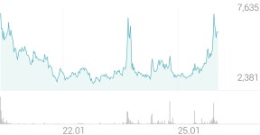 드림씨아이에스 종목 상세 정보 확인하기 | 증권플러스
