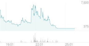 세종메디칼 종목 상세 정보 확인하기 | 증권플러스