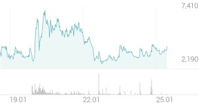 리메드 종목 상세 정보 확인하기 | 증권플러스