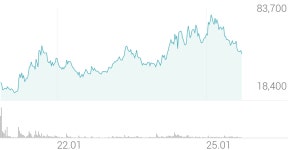 티앤엘 종목 상세 정보 확인하기 | 증권플러스