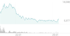 TIGER BBIG 종목 상세 정보 확인하기 | 증권플러스