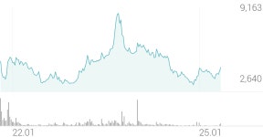 지앤비에스 에코 종목 상세 정보 확인하기 | 증권플러스