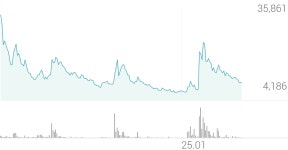 포바이포 종목 상세 정보 확인하기 | 증권플러스
