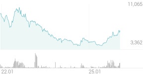 SOL 차이나태양광CSI(합성) 종목 상세 정보 확인하기 | 증권플러스