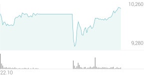 하나금융25호스팩 종목 상세 정보 확인하기 | 증권플러스