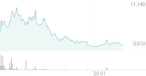 유니드비티플러스 종목 상세 정보 확인하기 | 증권플러스