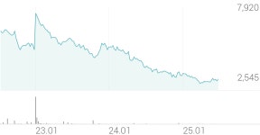 우진아이엔에스 종목 상세 정보 확인하기 | 증권플러스