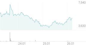 디와이 종목 상세 정보 확인하기 | 증권플러스