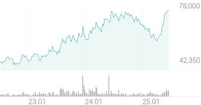 E1 종목 상세 정보 확인하기 | 증권플러스