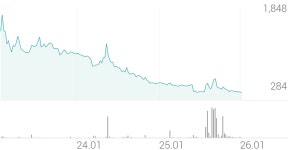 빌리언스 종목 상세 정보 확인하기 | 증권플러스