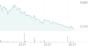 크린앤사이언스 종목 상세 정보 확인하기 | 증권플러스