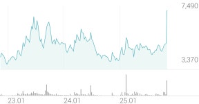 디아이씨 종목 상세 정보 확인하기 | 증권플러스