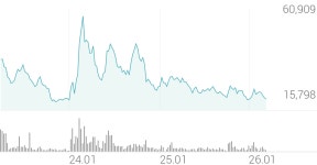 에코앤드림 종목 상세 정보 확인하기 | 증권플러스