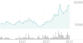 이엔에프테크놀로지 종목 상세 정보 확인하기 | 증권플러스