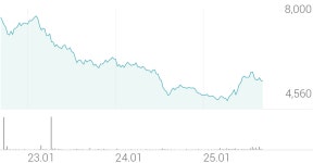 나이스디앤비 종목 상세 정보 확인하기 | 증권플러스