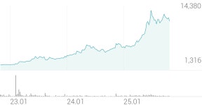 인카금융서비스 종목 상세 정보 확인하기 | 증권플러스