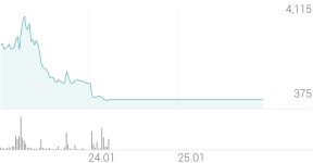 세종메디칼 종목 상세 정보 확인하기 | 증권플러스