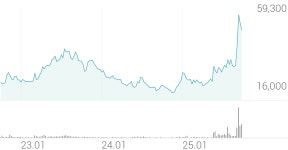 엘앤씨바이오 종목 상세 정보 확인하기 | 증권플러스