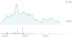 지앤비에스 에코 종목 상세 정보 확인하기 | 증권플러스