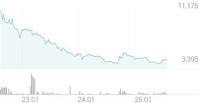 SOL 차이나태양광CSI(합성) 종목 상세 정보 확인하기 | 증권플러스