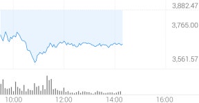 오토존 종목 상세 정보 확인하기 | 증권플러스