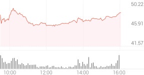 빅토리어스 시크릿 앤드 컴퍼니 종목 상세 정보 확인하기 | 증권플러스