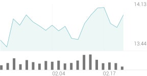 포드 모터 종목 상세 정보 확인하기 | 증권플러스