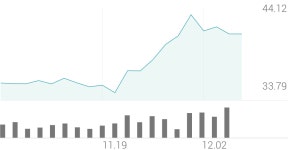 빅토리어스 시크릿 앤드 컴퍼니 종목 상세 정보 확인하기 | 증권플러스