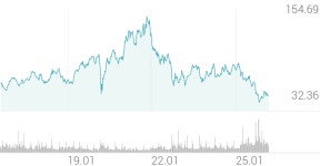 카맥스 종목 상세 정보 확인하기 | 증권플러스