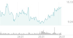 포드 모터 종목 상세 정보 확인하기 | 증권플러스