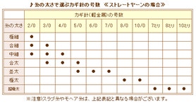 Pierrot yarns: ハマナカ 아미 아미 코 바늘 핸디 세트 [양쪽 코 바늘 5 개 + 대나무 코 바늘 1 개 + 제본 바늘 + 퀼트 가방] 원사 피에로... 