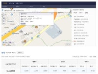 경매마당 공매정보 2020-17079-001의 시세, 권리분석, 상세정보