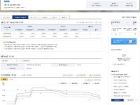 경매마당 공매정보 2020-0300-011001의 시세, 권리분석, 상세정보