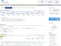경매마당 공매정보 2018-0500-016878의 시세, 권리분석, 상세정보