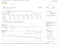 경상남도 김해시 삼계동 분성마을3단지동원로얄듀크의 공매정보, 시세, 권리분석, 상세정보