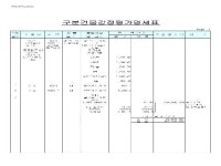 경기도 남양주시 다산동 킹덤부띠크의 공매정보, 시세, 권리분석, 상세정보
