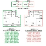 경기도 안성시 중리동 안성중리동광2차의 경매정보, 시세, 권리분석, 상세정보