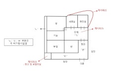 경매마당 경매정보 2022타경105290의 시세, 권리분석, 상세정보