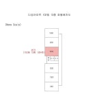 부산시 사하구 다대동 다송의 경매정보, 시세, 권리분석, 상세정보