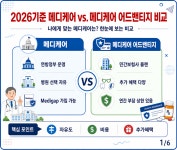 메디케어와 어드밴티지