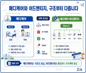 메디케어와 어드밴티지