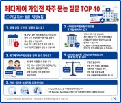 메디케어 가입전 자주 묻는 질문 탑 40
