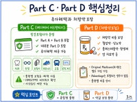 2026 메디케어에서 파트별 구분