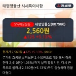 태평양물산(007980) : 씽크풀