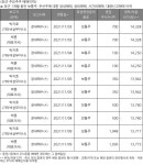 휴스틸(005010) : 씽크풀