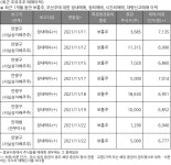 유니크(011320) : 씽크풀