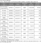 KIB플러그에너지(015590) : 씽크풀