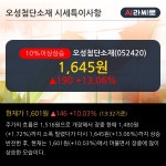 오성첨단소재(052420) : 씽크풀