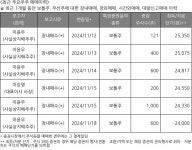 대한약품(023910) : 씽크풀